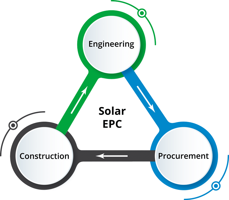 Engineering Procurement Construction